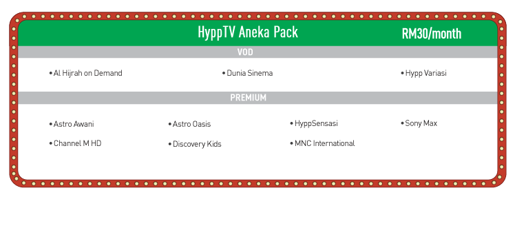Aneka Pack