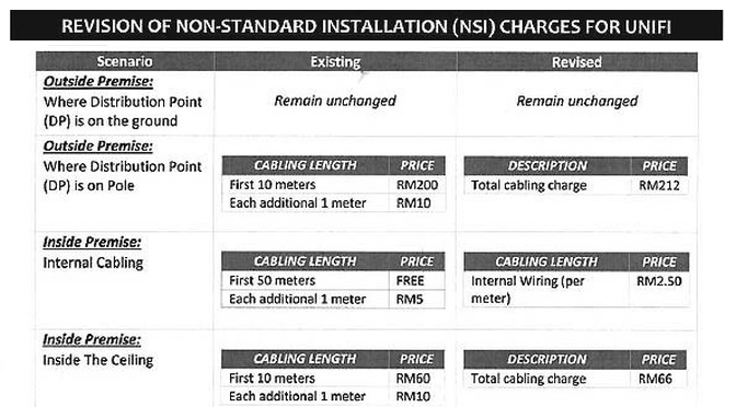 UniFi NON-STANDARD INSTALLATION,UNIFI NON-STANDARD INSTALLATION COVERAGE,UNIFI NON-STANDARD INSTALLATION PROMOTION,UNIFI NON-STANDARD INSTALLATION MOBILE,UNIFI NON-STANDARD INSTALLATION POSTPAID