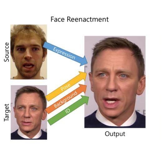 faceswap