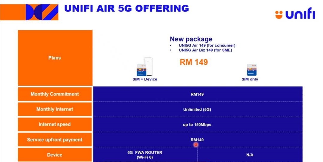 unifi air 5G