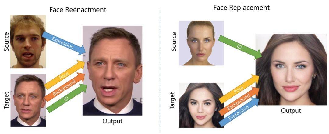 face swap